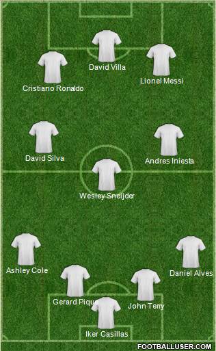 Dream Team Formation 2011