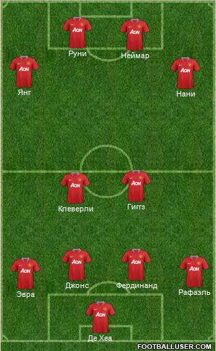 Manchester United Formation 2011