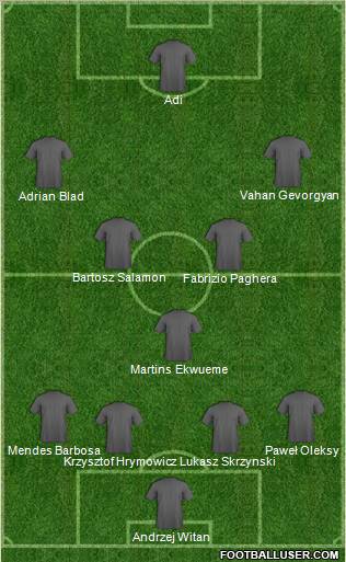 Dream Team Formation 2011