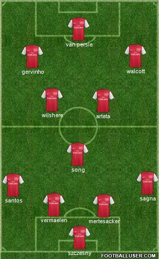 Arsenal Formation 2011