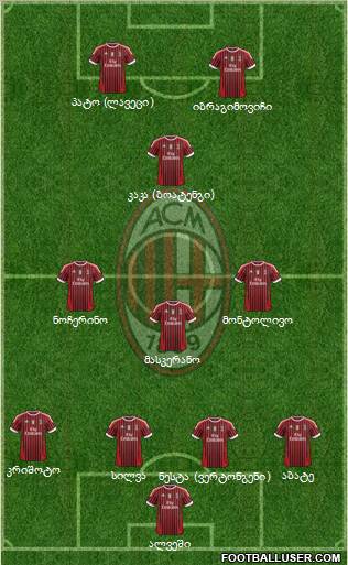 A.C. Milan Formation 2011