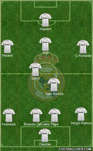Real Madrid C.F. Formation 2011