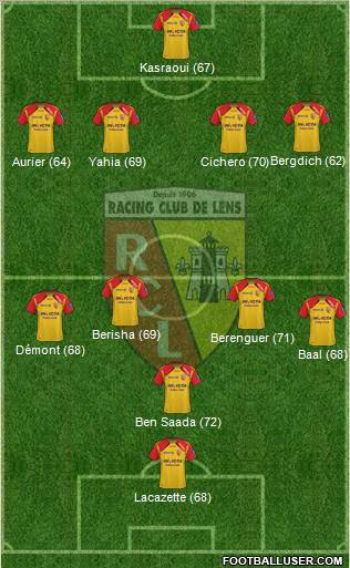 Racing Club de Lens Formation 2011