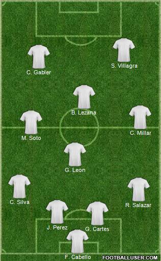 Championship Manager Team Formation 2011