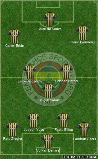 Fenerbahçe SK Formation 2011