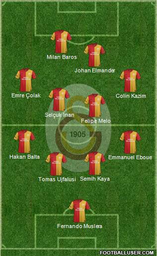 Galatasaray SK Formation 2011