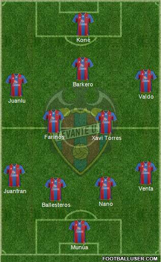 Levante U.D., S.A.D. Formation 2011