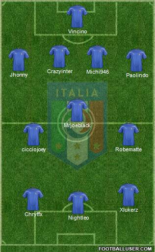 Italy Formation 2011