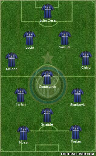 F.C. Internazionale Formation 2011