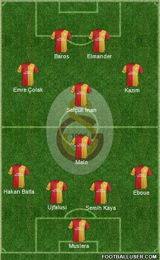 Galatasaray SK Formation 2011