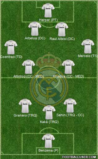 Real Madrid C.F. Formation 2011