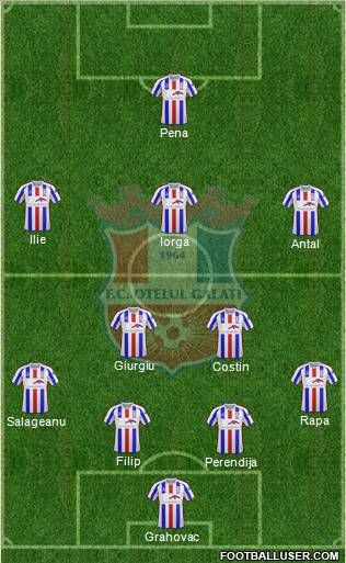 FC Otelul Galati Formation 2011
