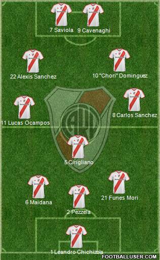 River Plate Formation 2011