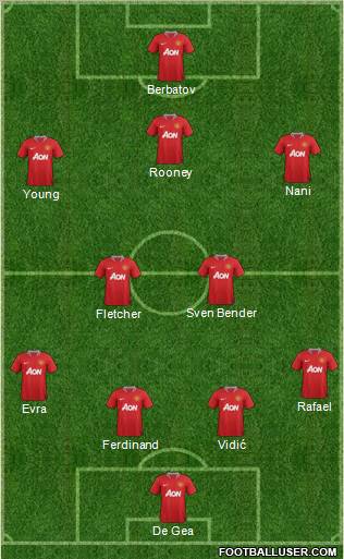 Manchester United Formation 2011