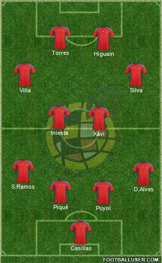Spain Formation 2011