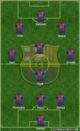 F.C. Barcelona Formation 2011