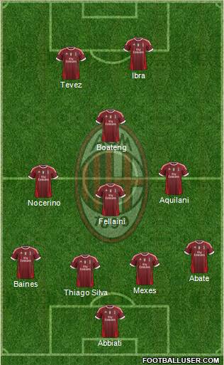 A.C. Milan Formation 2011