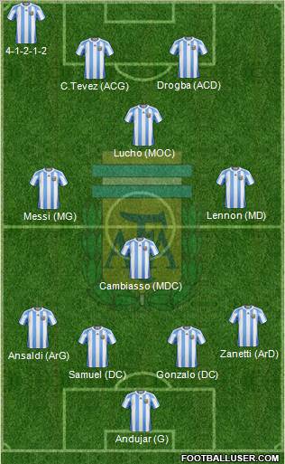 Argentina Formation 2011
