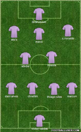 Champions League Team Formation 2011