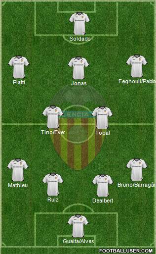 Valencia C.F., S.A.D. Formation 2011