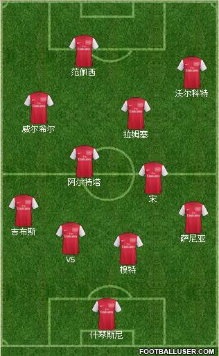 Arsenal Formation 2011