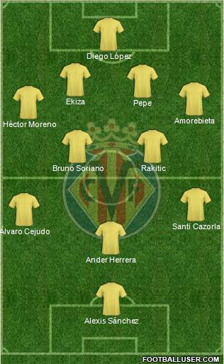 Villarreal C.F., S.A.D. Formation 2011