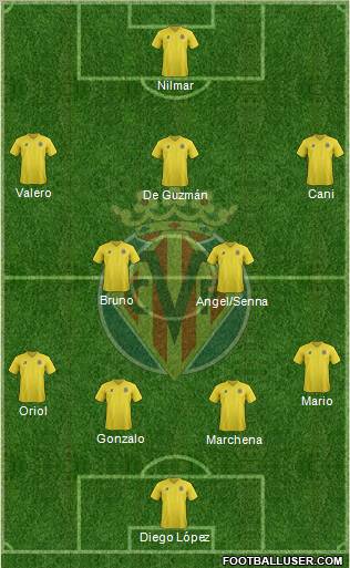 Villarreal C.F., S.A.D. Formation 2011