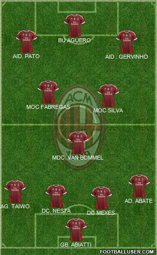 A.C. Milan Formation 2011