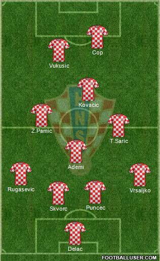 Croatia Formation 2011
