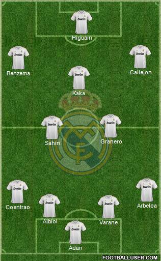 Real Madrid C.F. Formation 2011