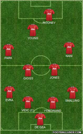 Manchester United Formation 2011