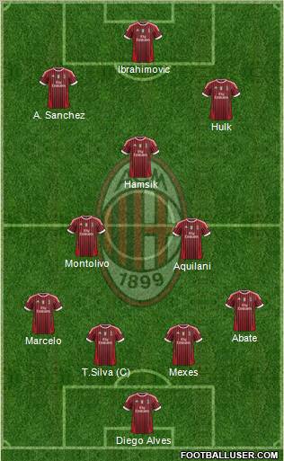 A.C. Milan Formation 2011