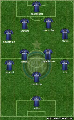 F.C. Internazionale Formation 2011