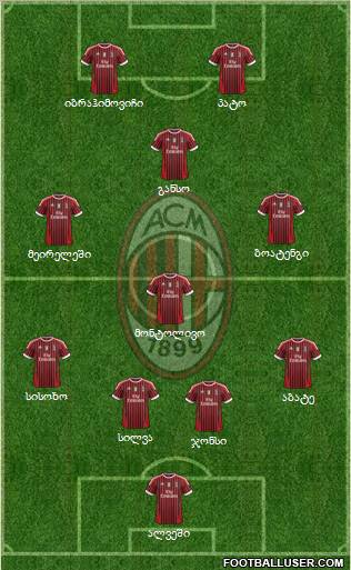 A.C. Milan Formation 2011