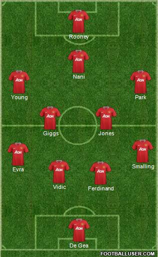 Manchester United Formation 2011