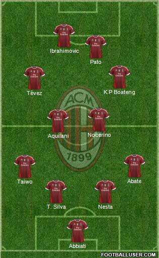 A.C. Milan Formation 2011