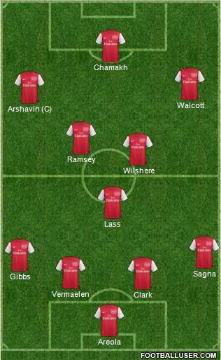 Arsenal Formation 2011
