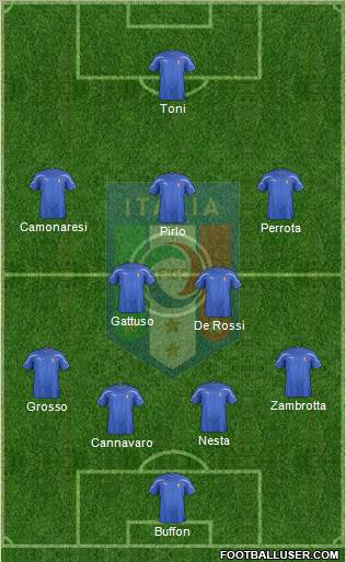 Italy Formation 2011