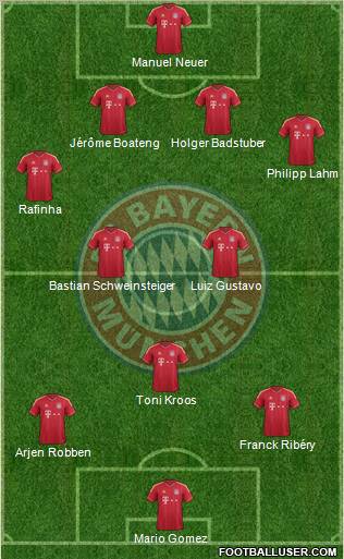 FC Bayern München Formation 2011