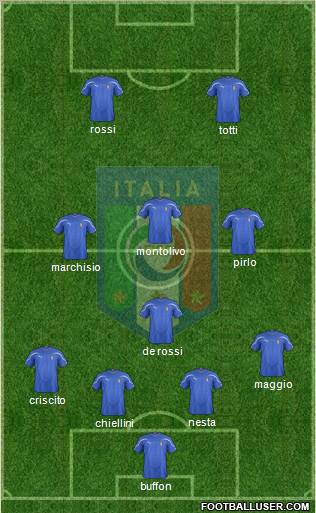 Italy Formation 2011