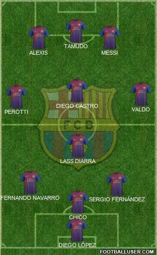 F.C. Barcelona Formation 2011