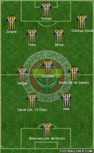 Fenerbahçe SK Formation 2011
