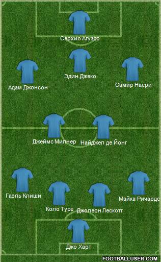 Champions League Team Formation 2011