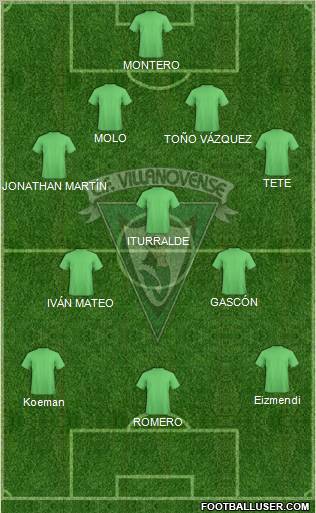 C.F. Villanovense Formation 2011