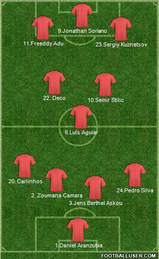 Champions League Team Formation 2011