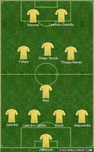 Dream Team Formation 2011