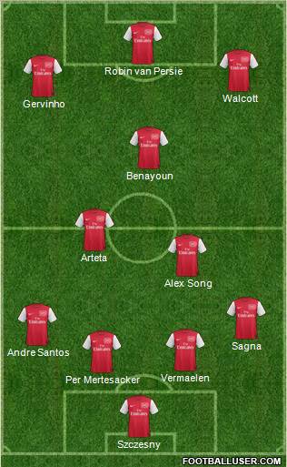 Arsenal Formation 2011
