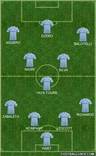 Manchester City Formation 2011