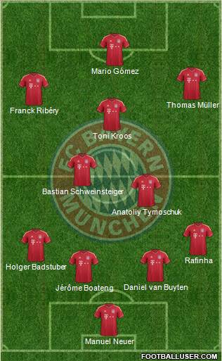 FC Bayern München Formation 2011