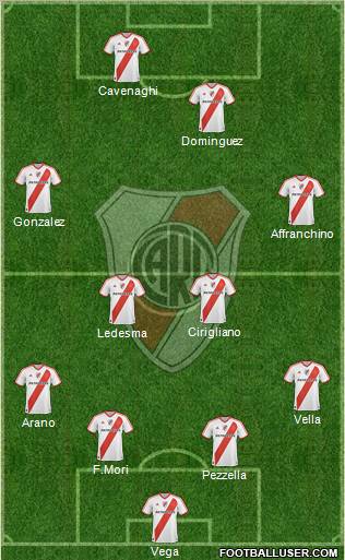 River Plate Formation 2011